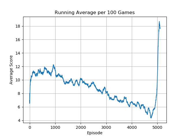 AssaultNoFrameskip-v4_running_avg.png