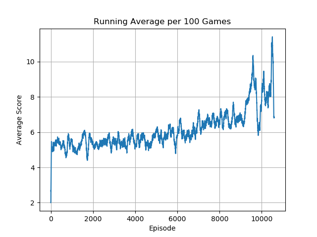 AsterixNoFrameskip-v4_running_avg.png