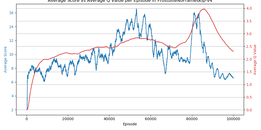 FrostbiteNoFrameskip-v4_metrics.png