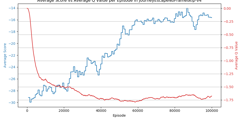 JourneyEscapeNoFrameskip-v4_metrics.png