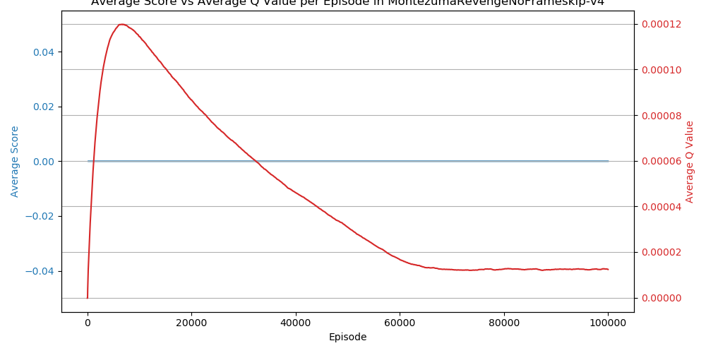 MontezumaRevengeNoFrameskip-v4_metrics.png