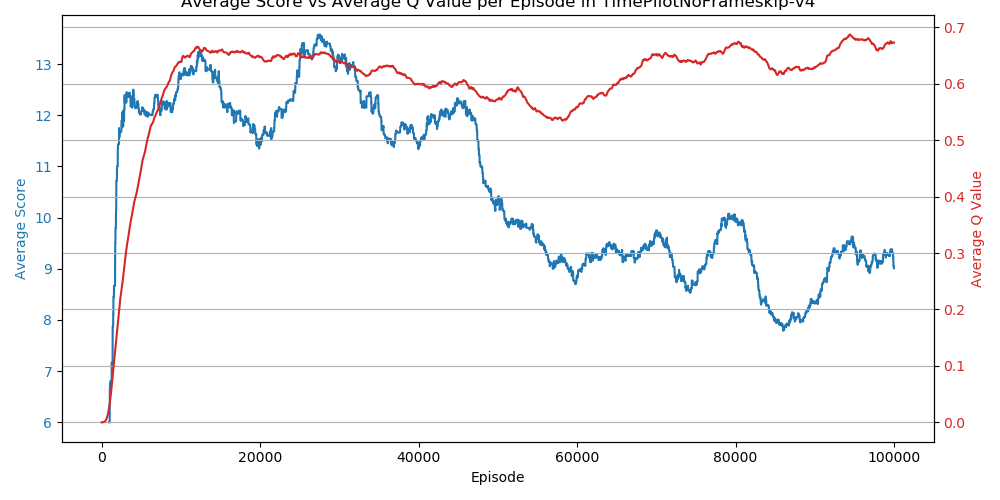 TimePilotNoFrameskip-v4_metrics.png