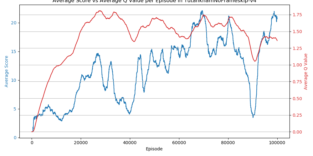 TutankhamNoFrameskip-v4_metrics.png