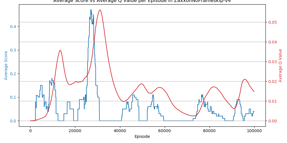 ZaxxonNoFrameskip-v4_metrics.png