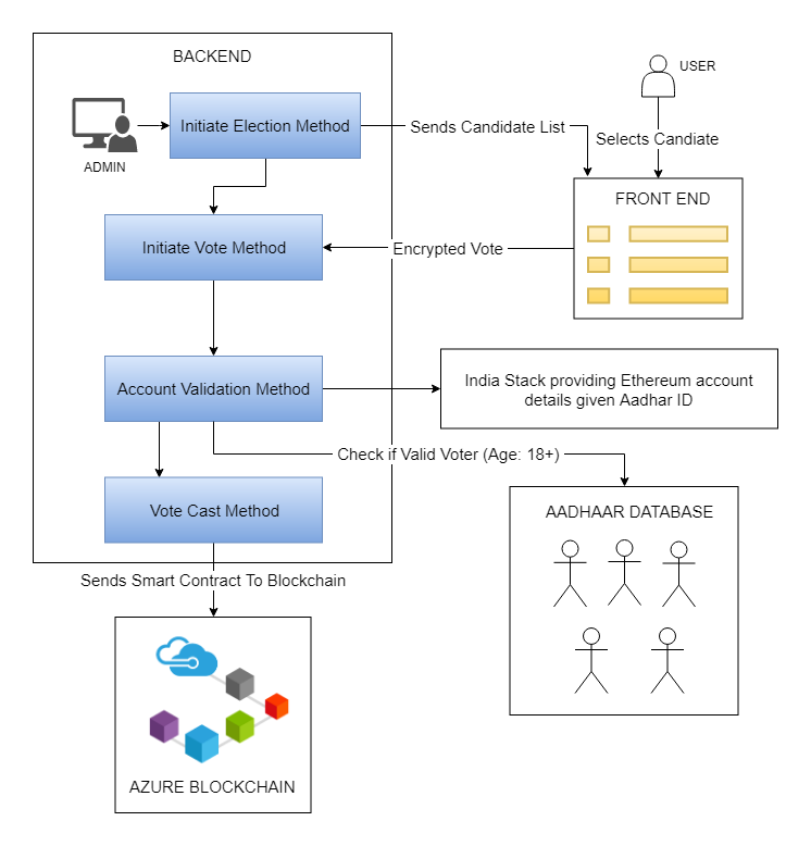 portal_workflow.png