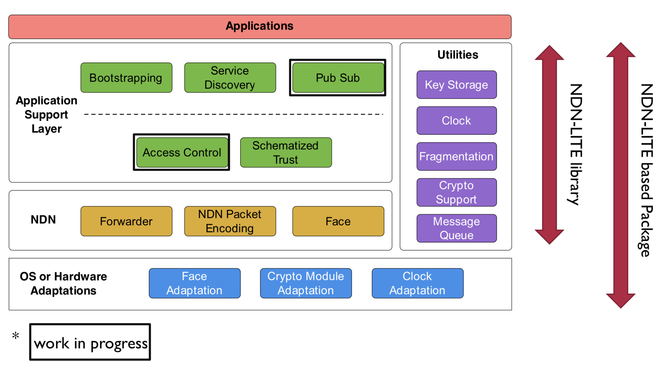 iot-framework.jpg