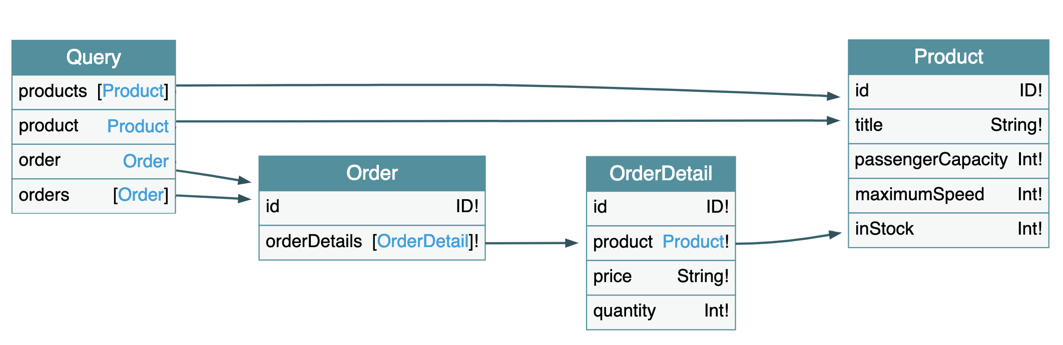 graphql-schema.png