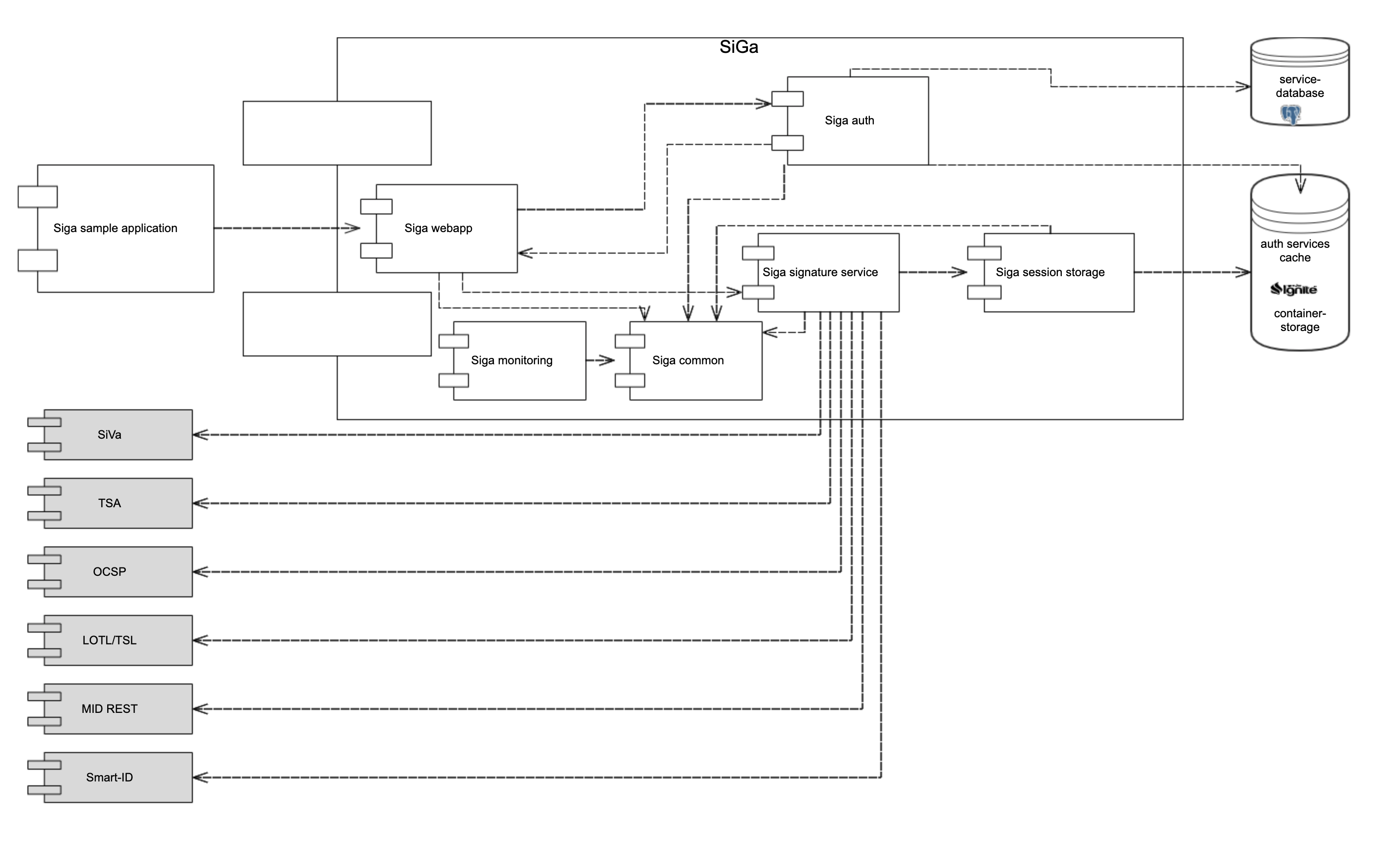 siga_component_model.png