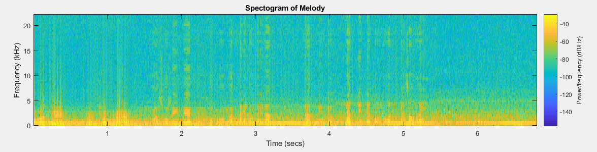 Spectogram_melody.PNG