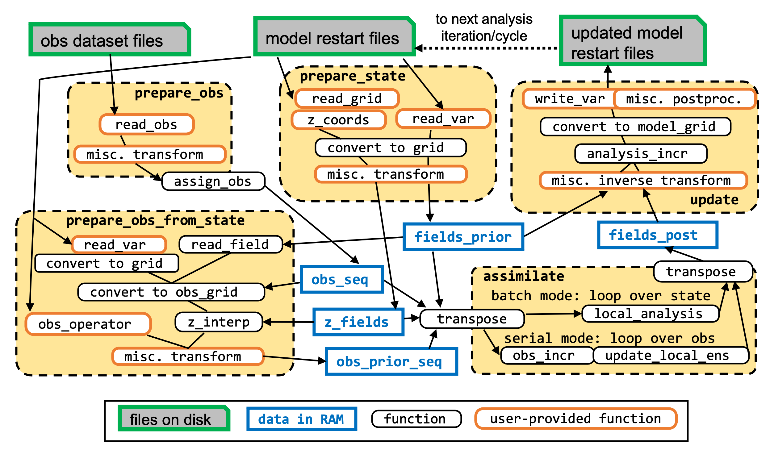 workflow.png