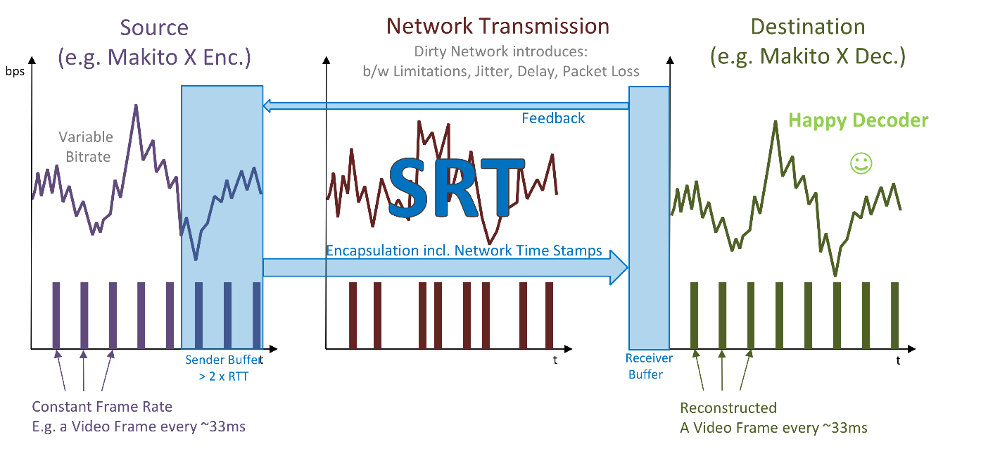 srt-history-good-signal.png