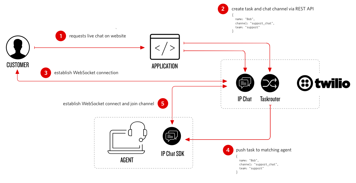 contact_center_flow_chat.png