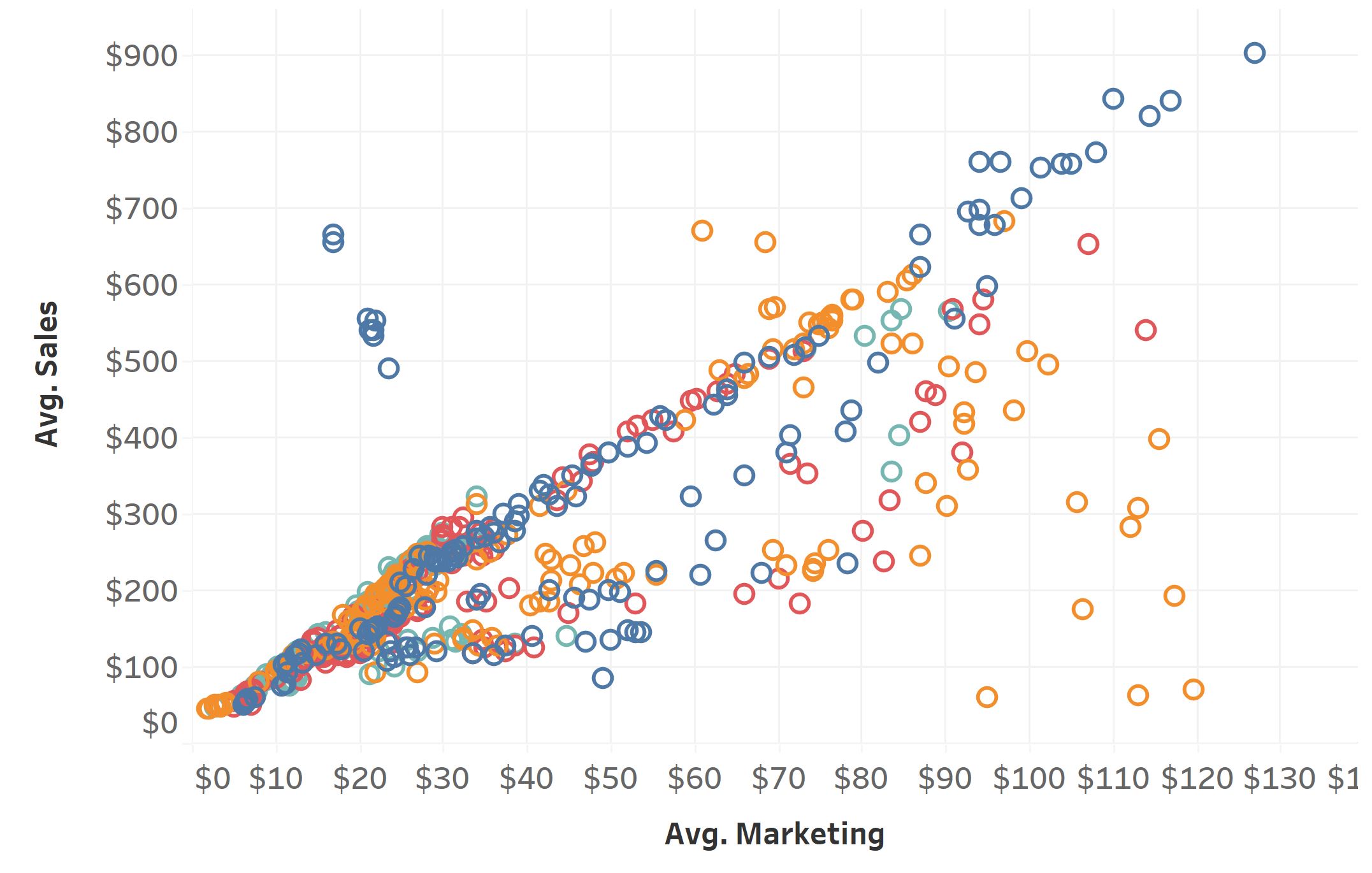 Sales and Marketing Expenses Graph.JPG