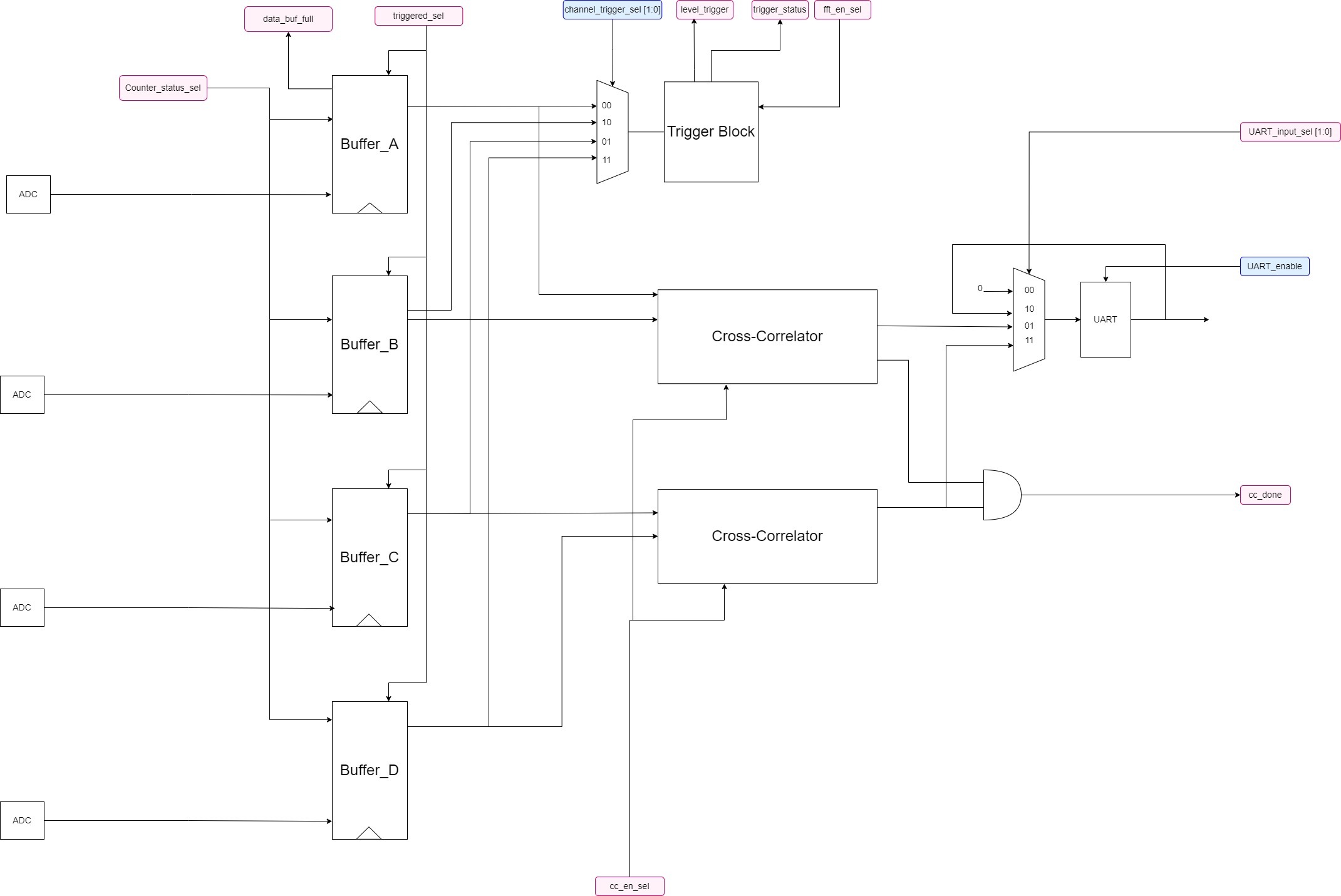 FPGA Datapath drawio.jpg