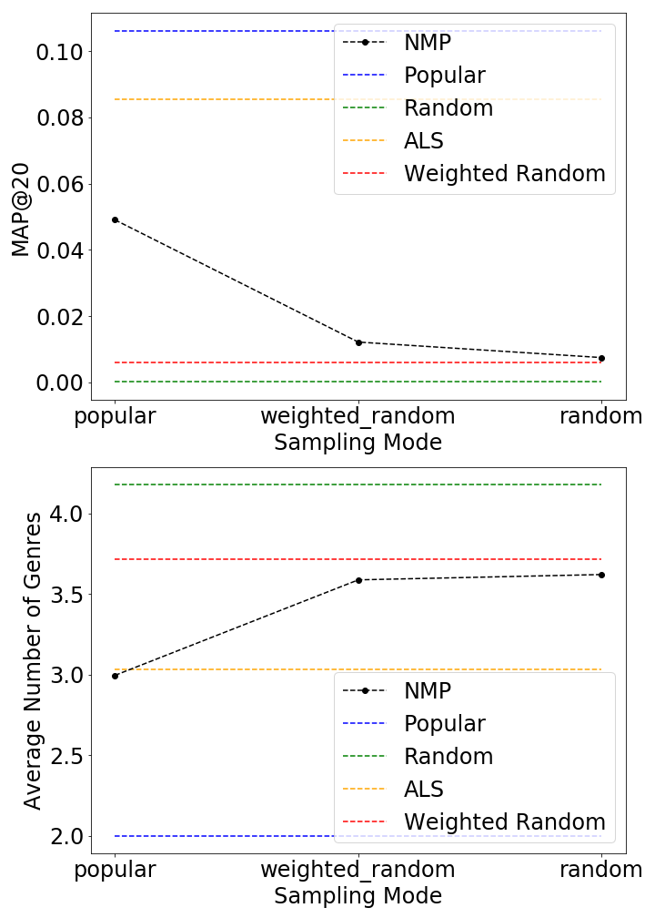 mode_paper_graphs_vert.png