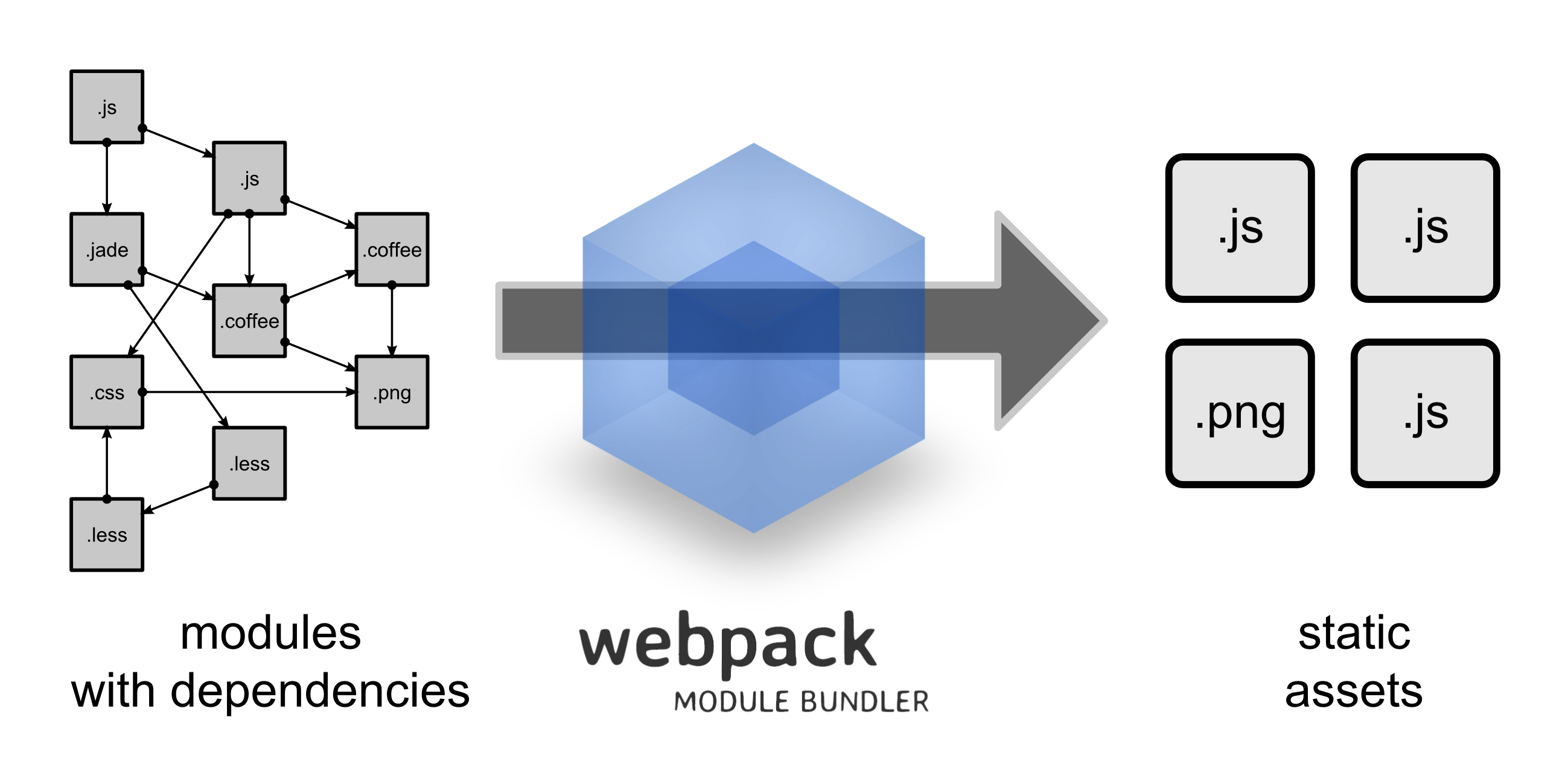 webpack-module-bundler.png