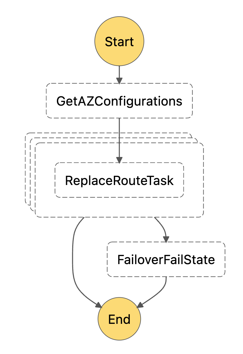 nat-instances-failover-state-machine.png