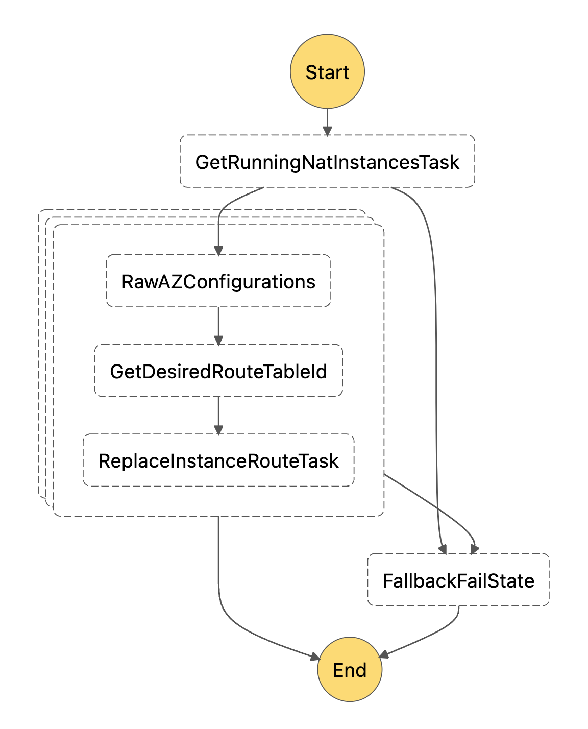 nat-instances-fallback-state-machine.png