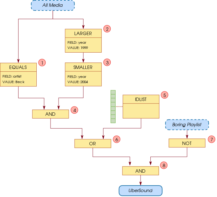 Sample collection graph