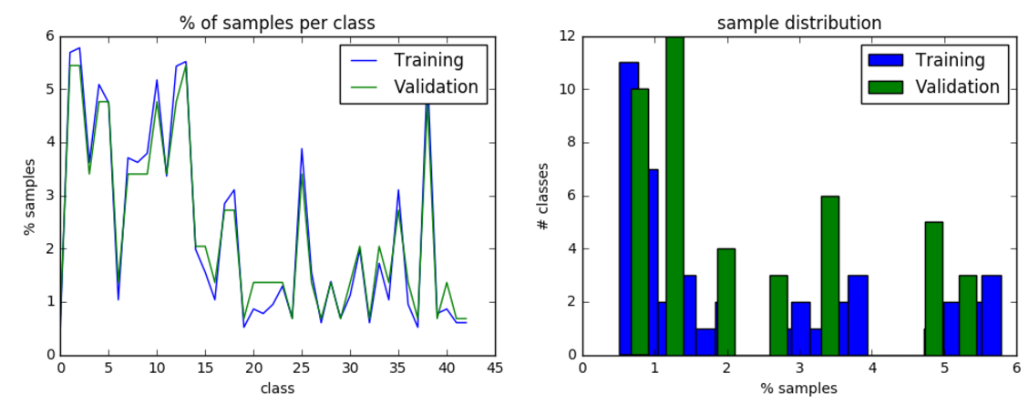 datasets_distribution.png