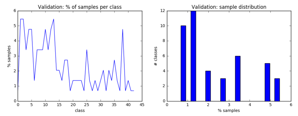 validation_distribution.png