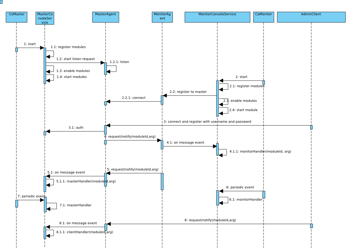 pomelo Framework class diagram