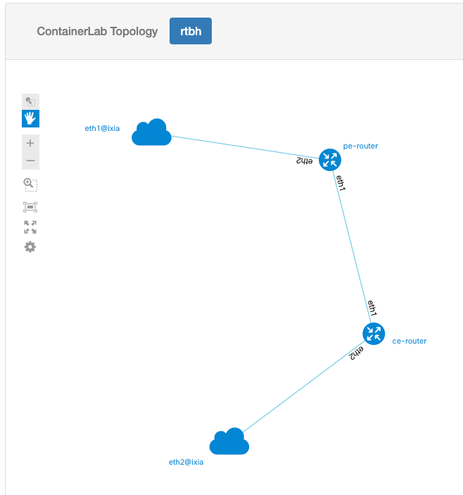 clab-graphite-ixia-ports-cloud.png