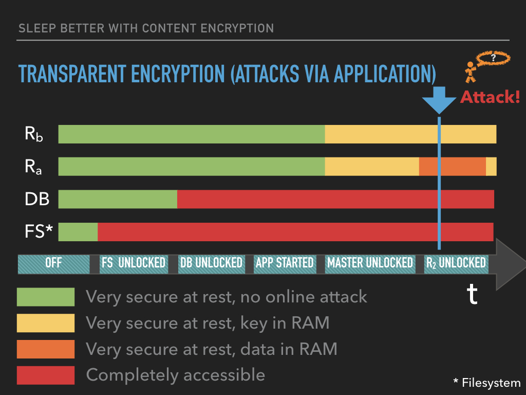 Neuhalfen_Content-Encryption.061.jpeg