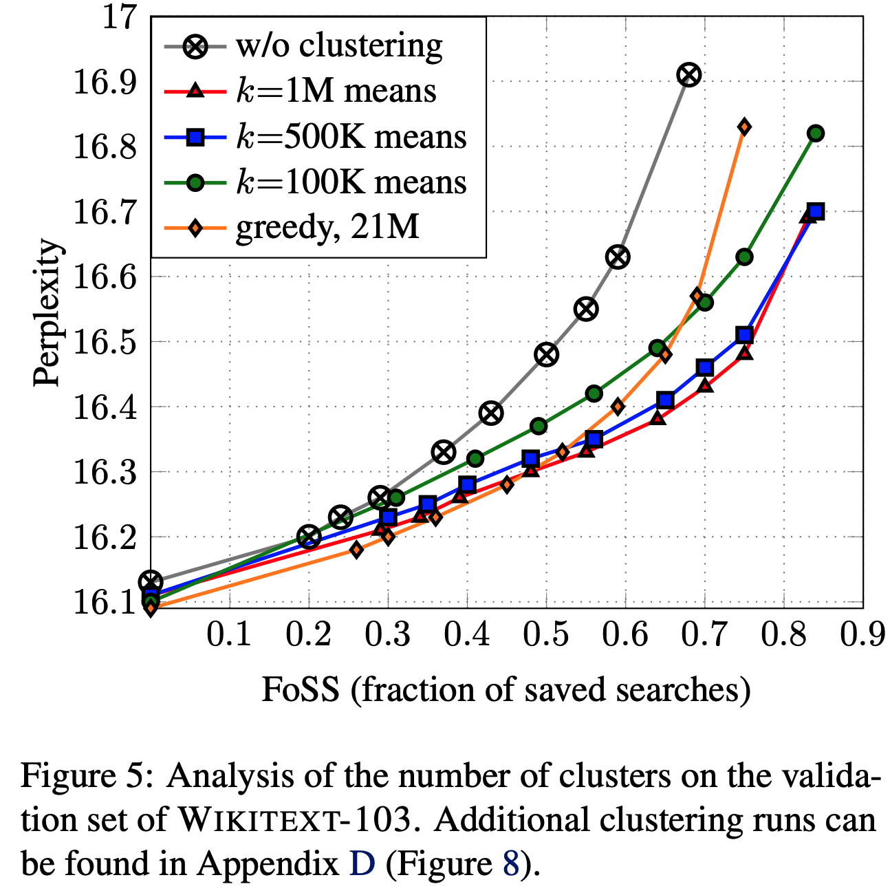 clustering_wiki.png