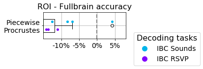 supplementary_1_roi_minus_fullbrain.png