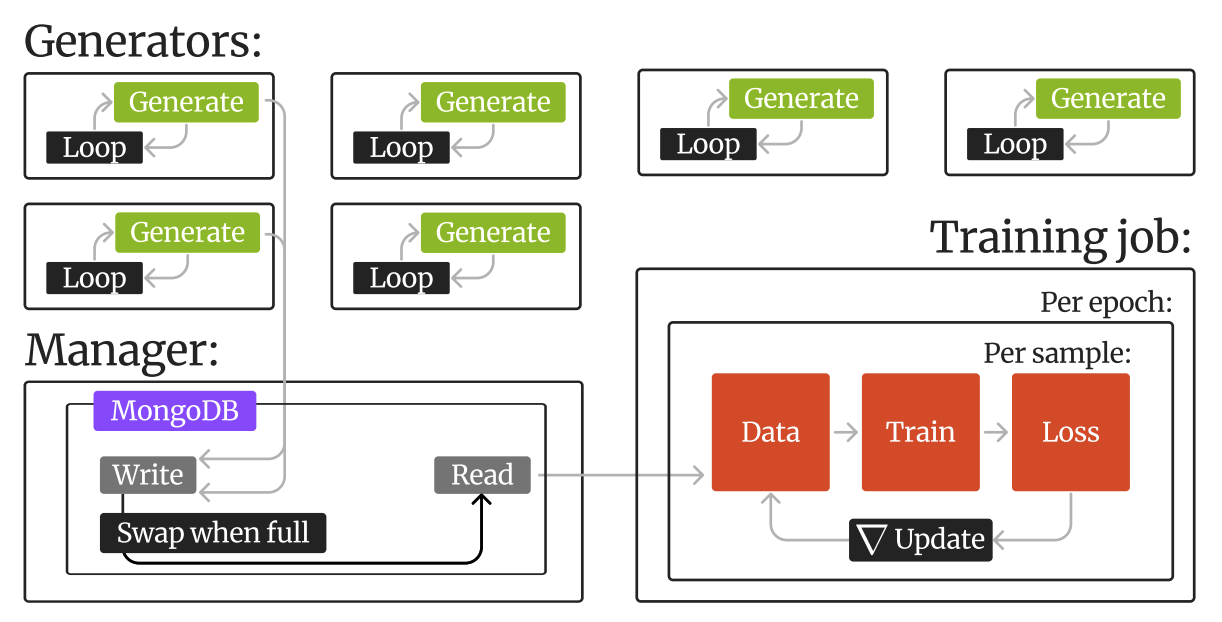 training-diagram.png