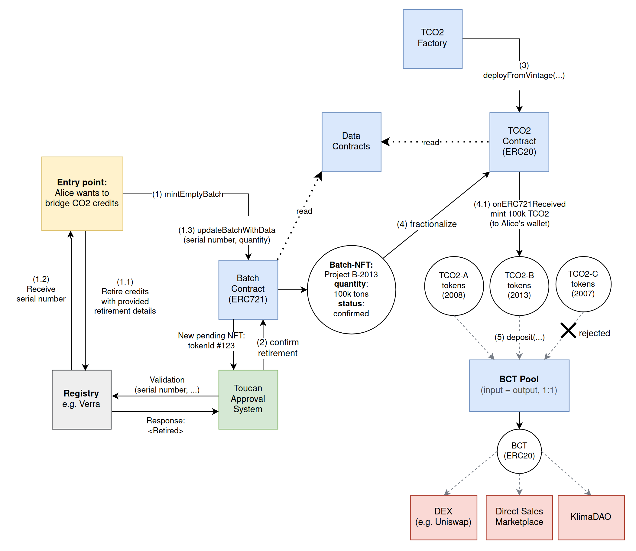 MVP-Arch-overview-v0.7.png