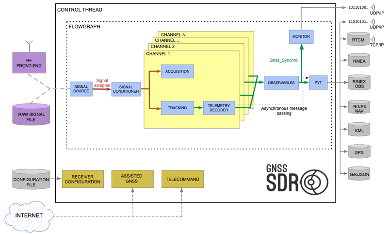 GeneralBlockDiagram.png