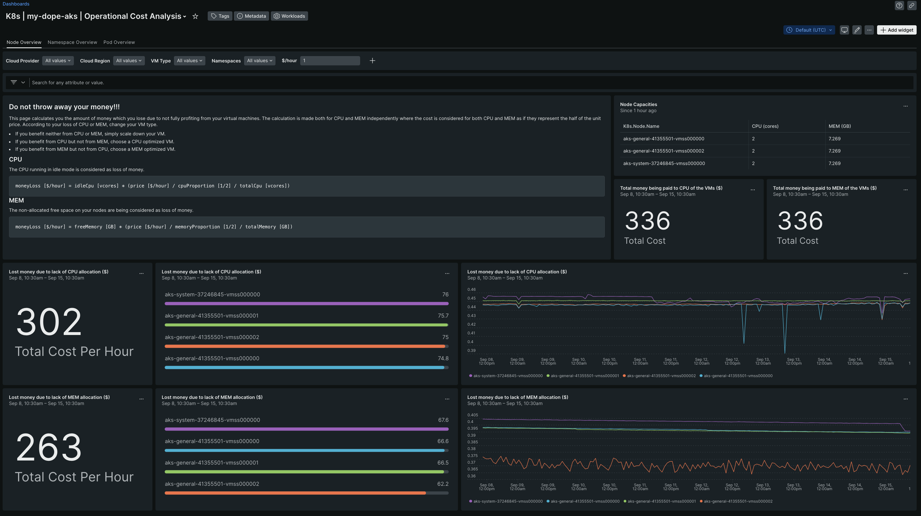 cost_analysis_nodes.png