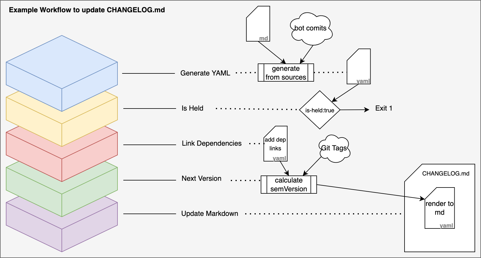 release-toolkit.png