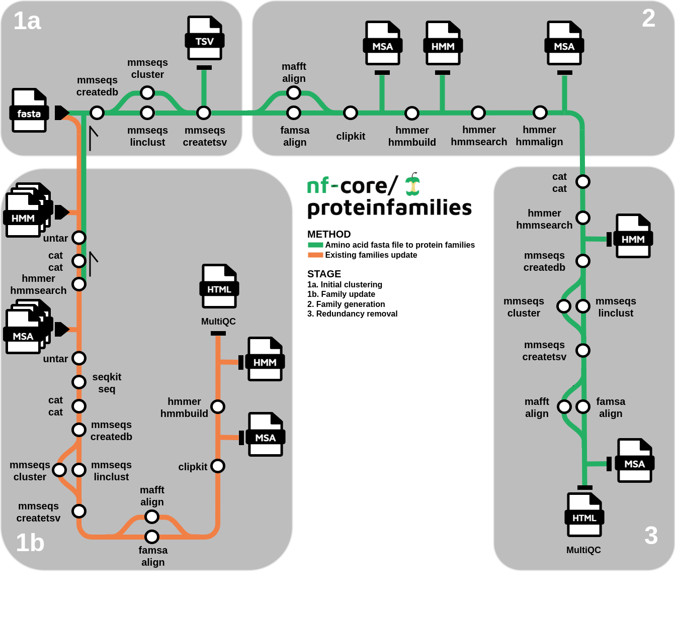 proteinfamilies_workflow.png