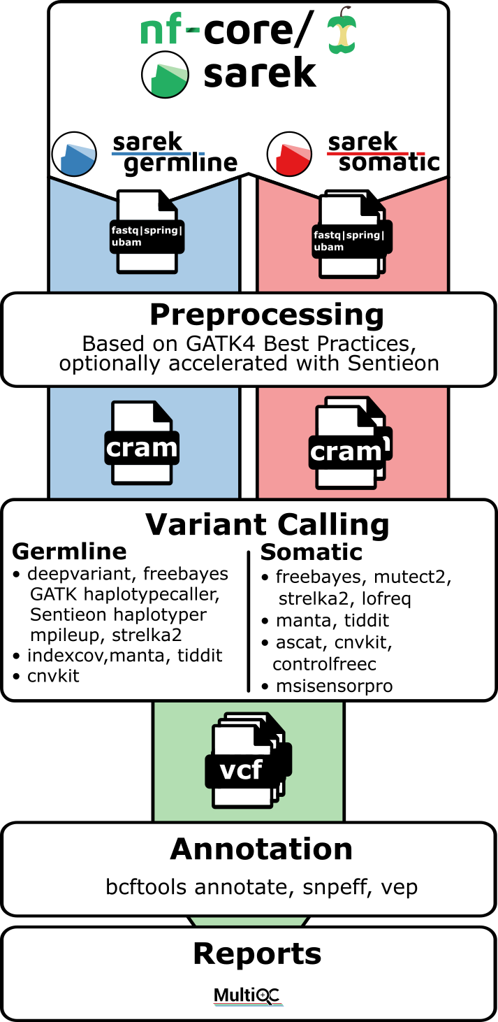 sarek_workflow.png