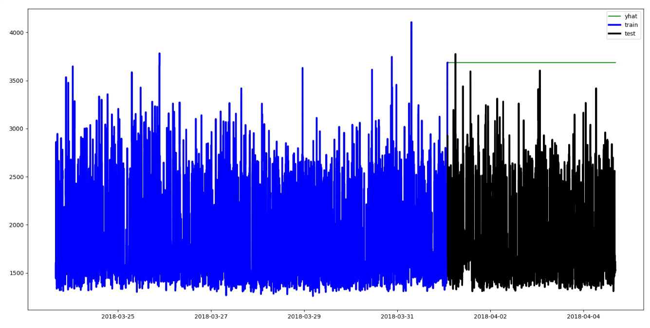 exp_smoothing3.png