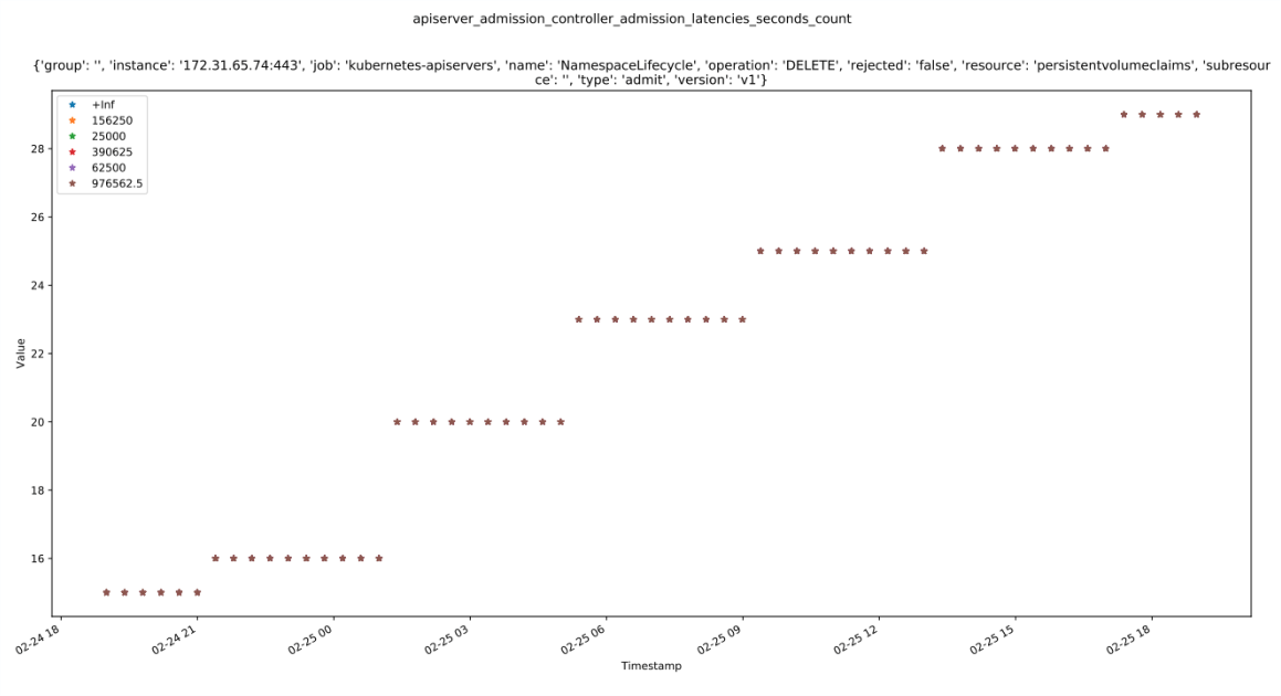 histogram_graph.png