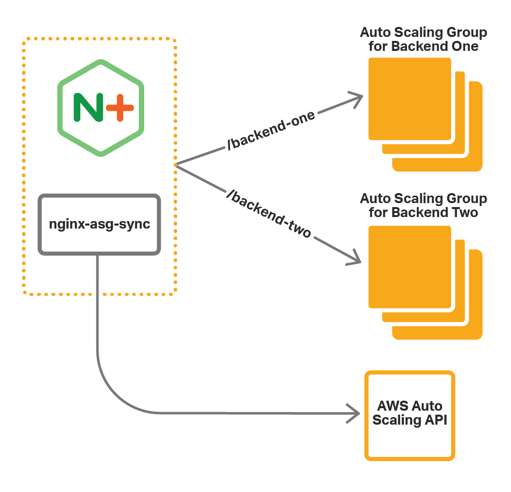 aws-auto-scaling-group-asg-sync.png