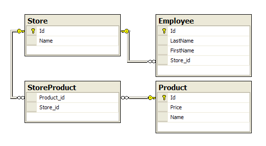 First project schema