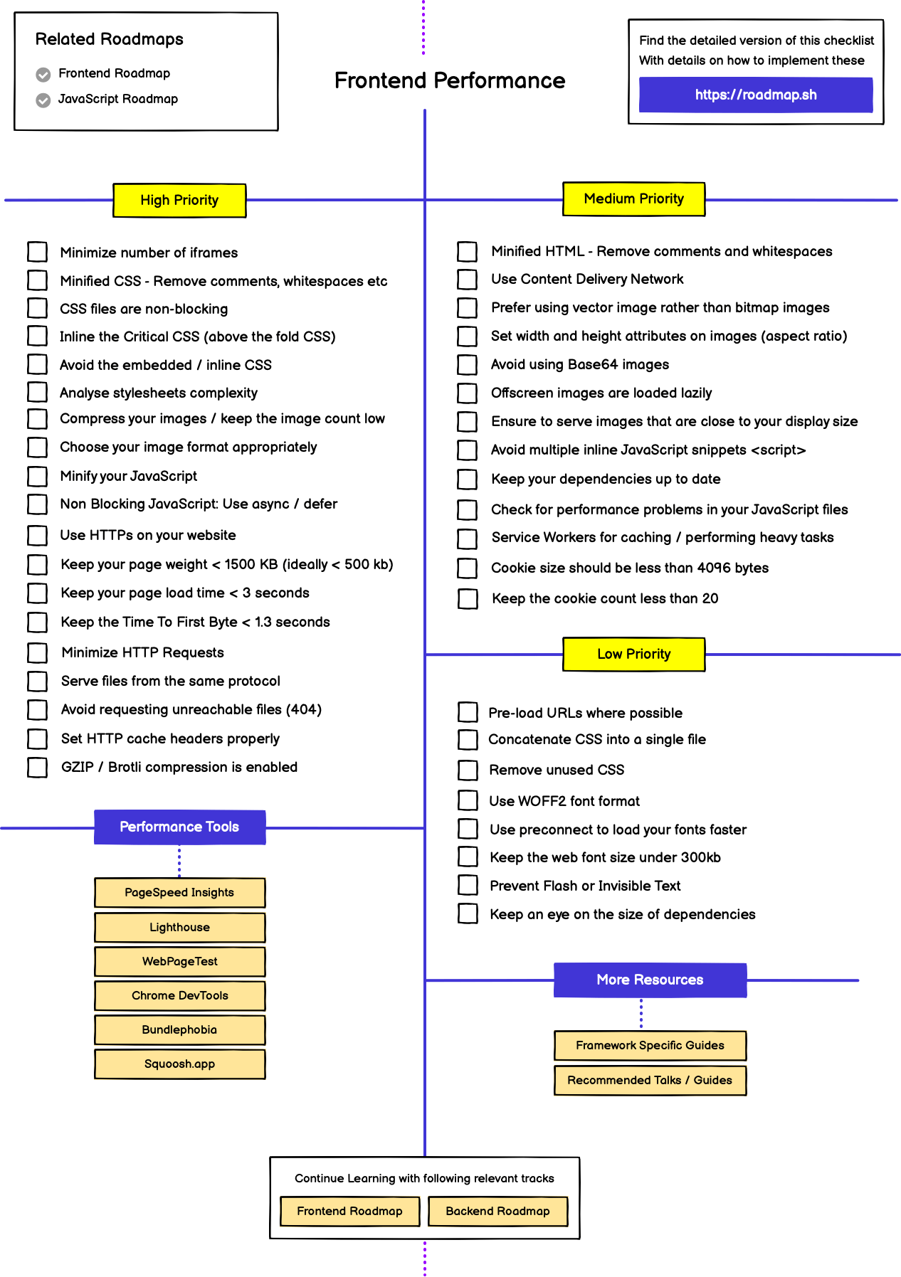 frontend-performance.png