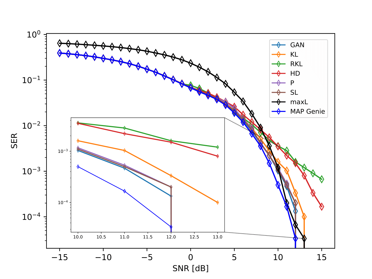 dataset_PAM_triangular.png