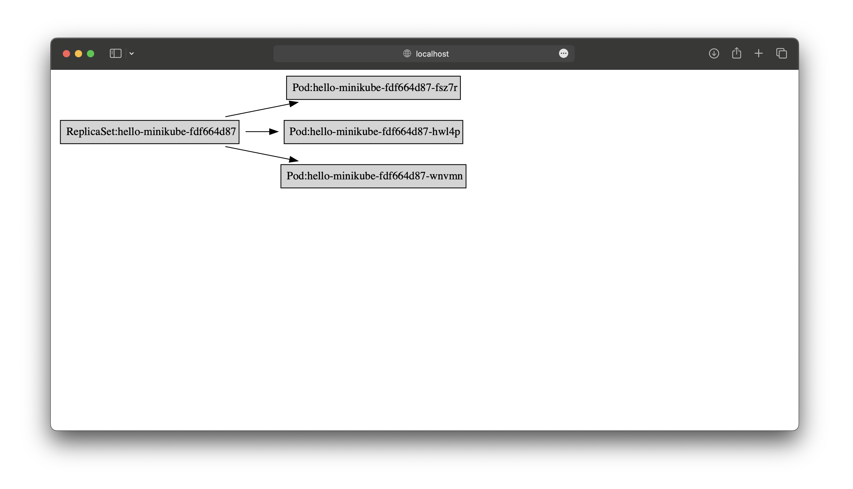 example-k8s-graph.png