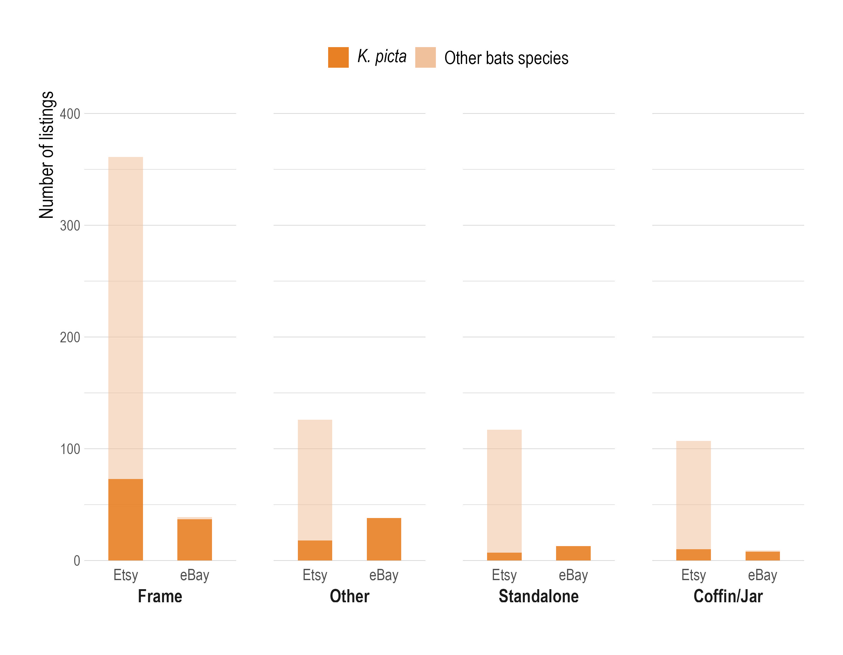 fig-2_format-bar-plot.jpg