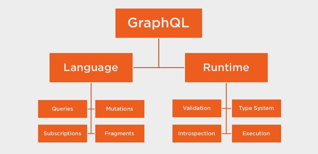 graphql.JPG