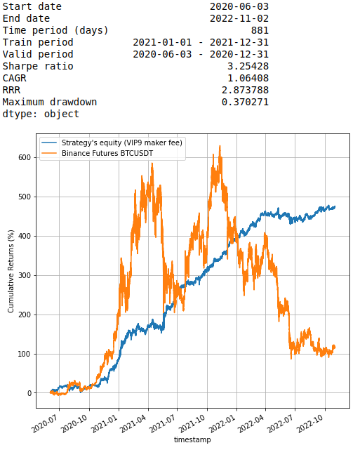 btcusdt-standardization-simple-backtest.png