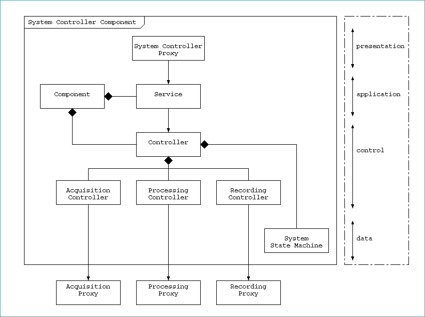 system-controller-component.png