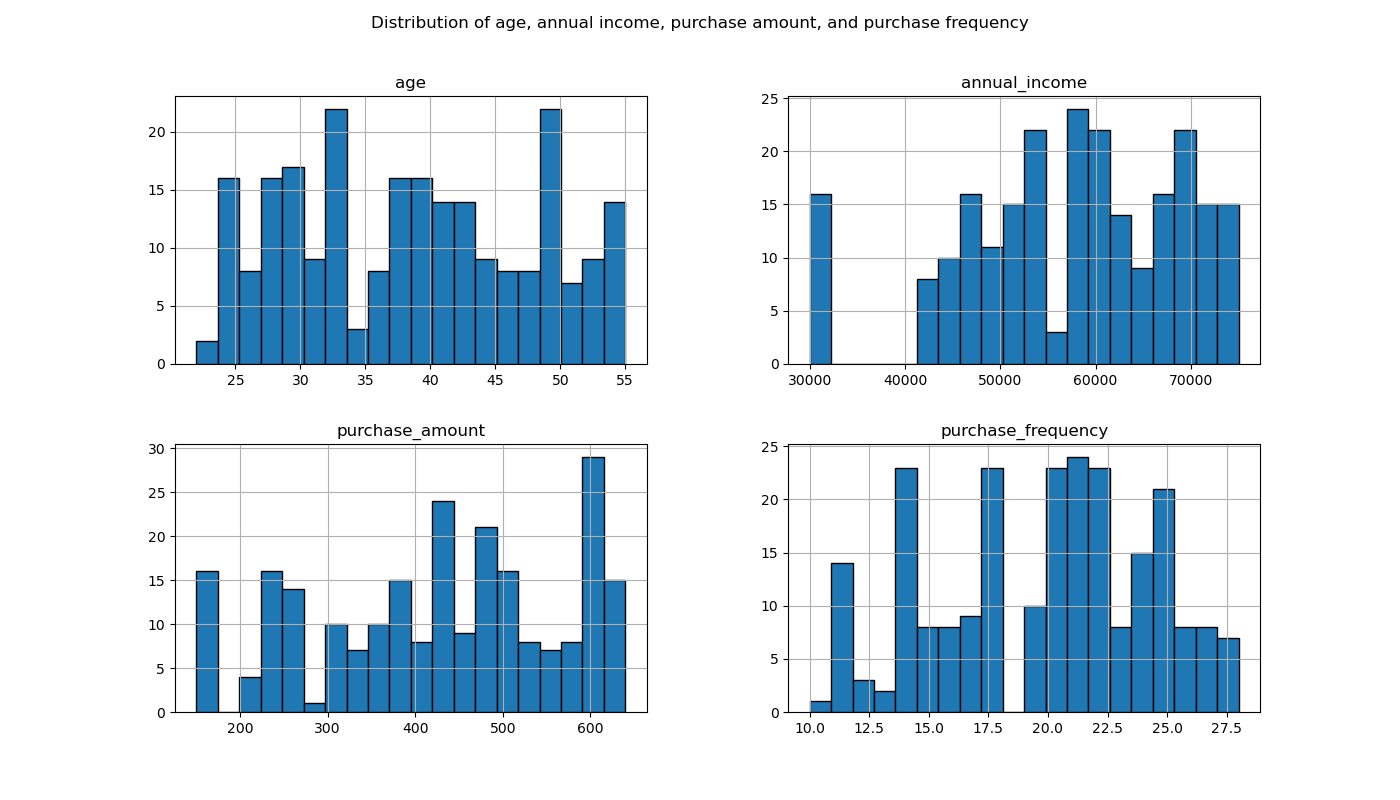 Histogram_column_distributions.png