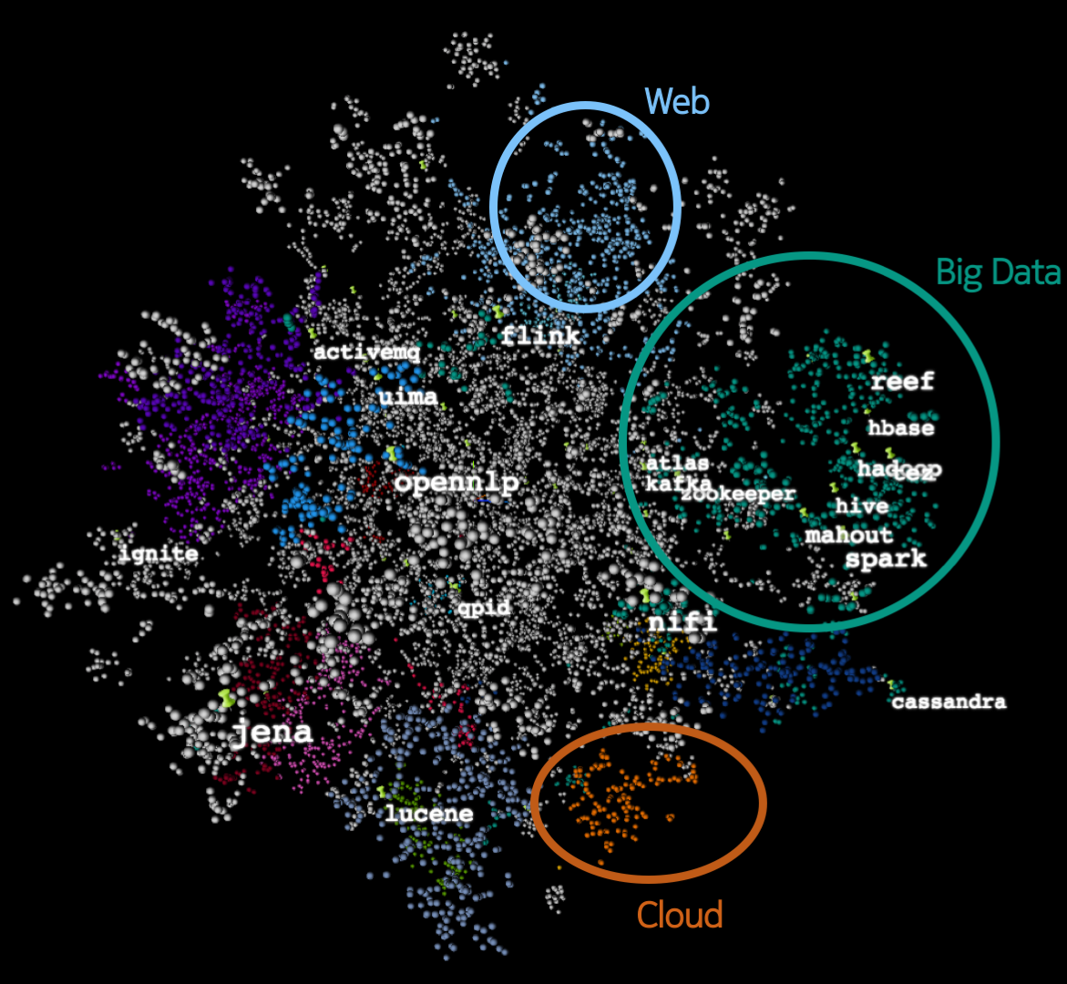 java_ecosystem_3d_ann.png